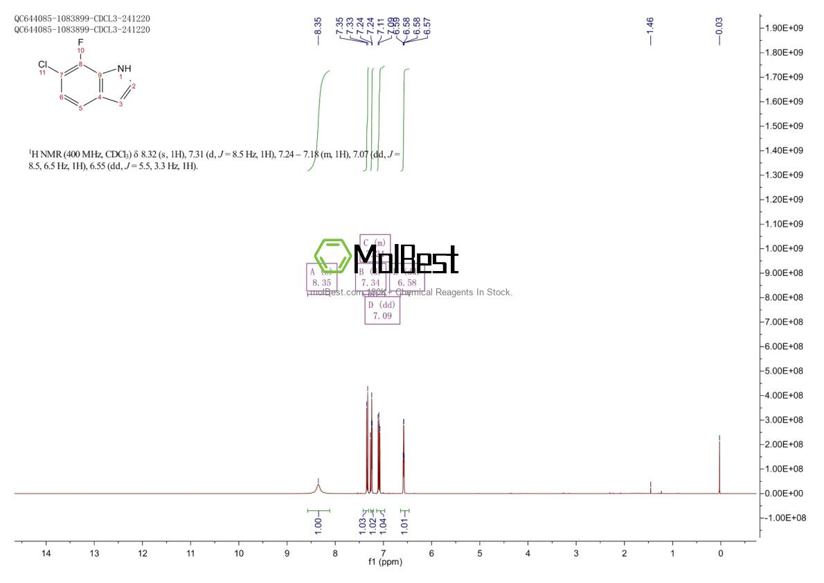 Physical sample testing spectrum (NMR) of 259860-04-3