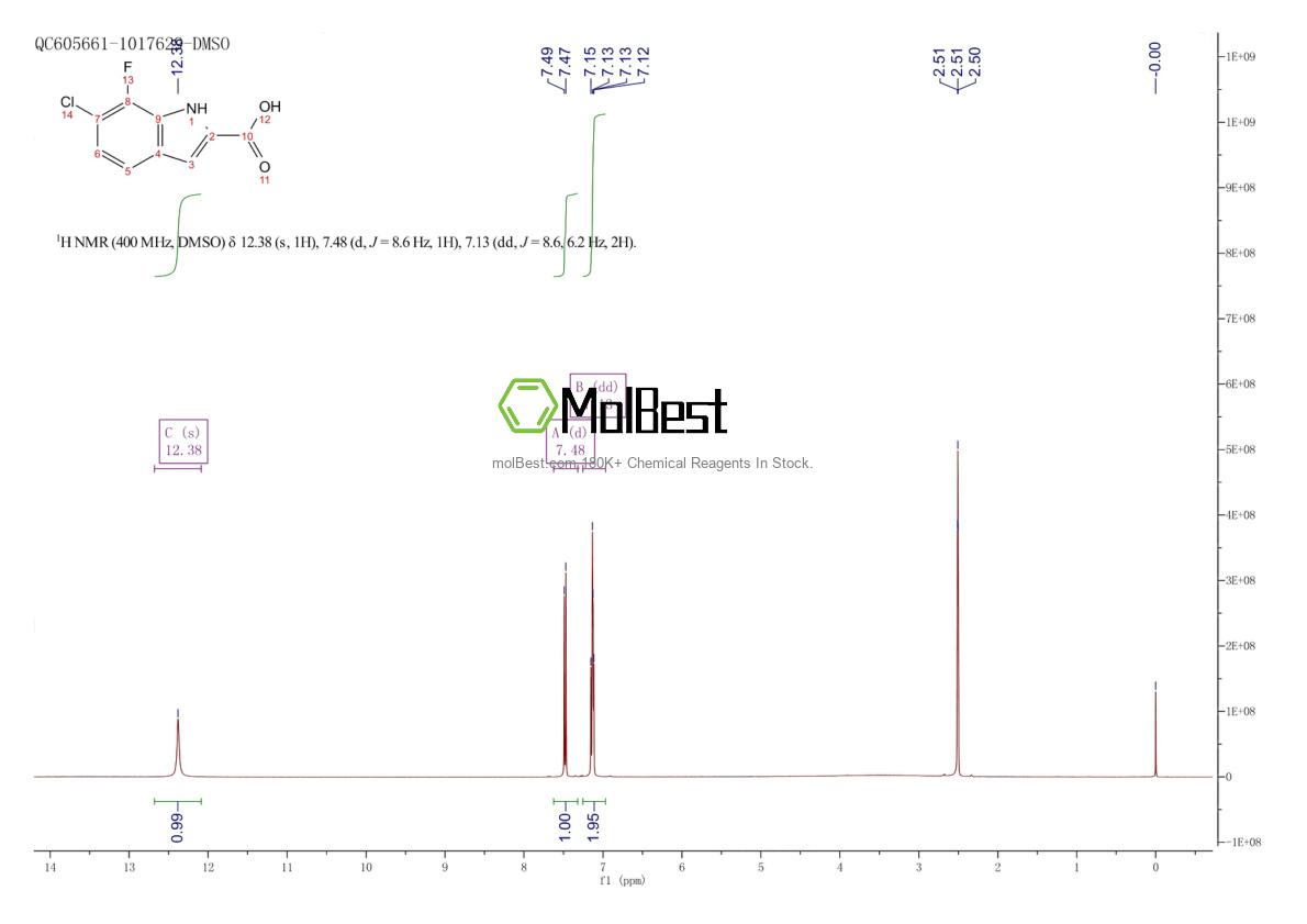 Physical sample testing spectrum (NMR) of 259860-07-6