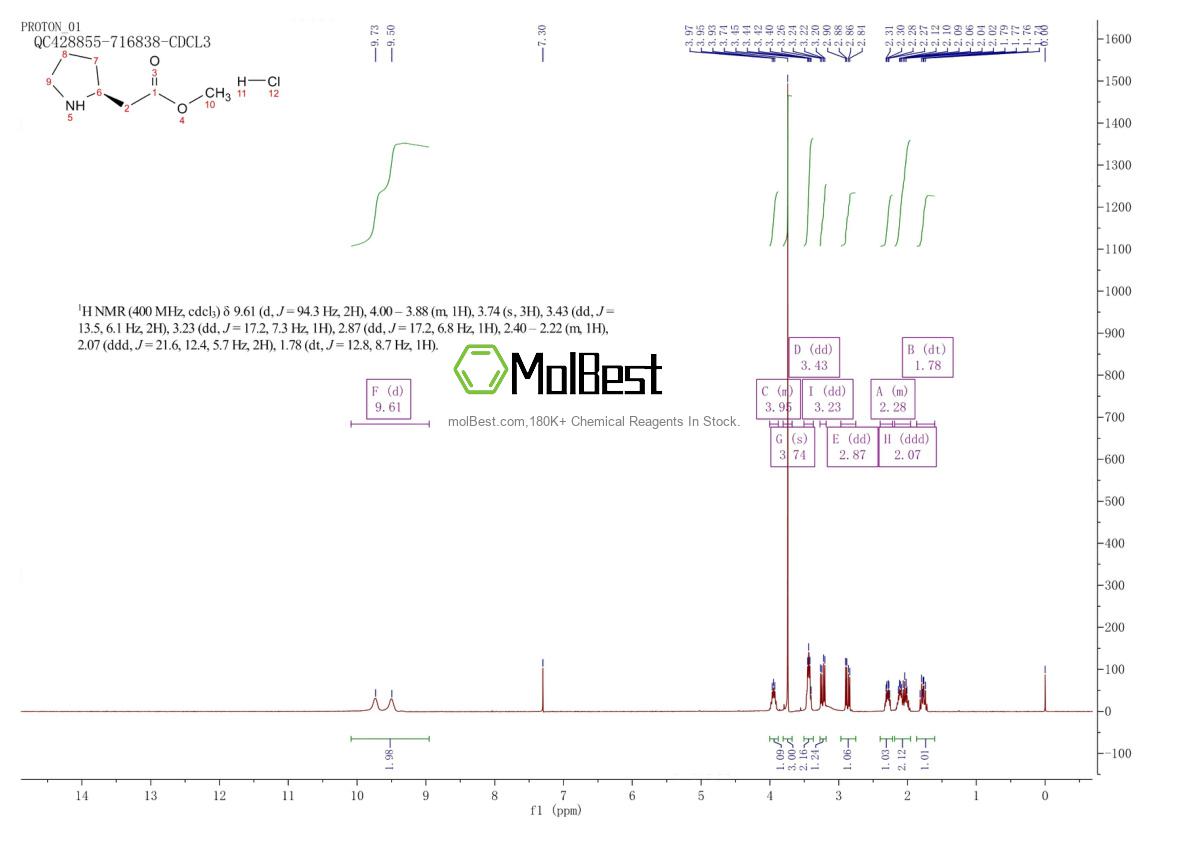 Physical sample testing spectrum (NMR) of 259868-83-2