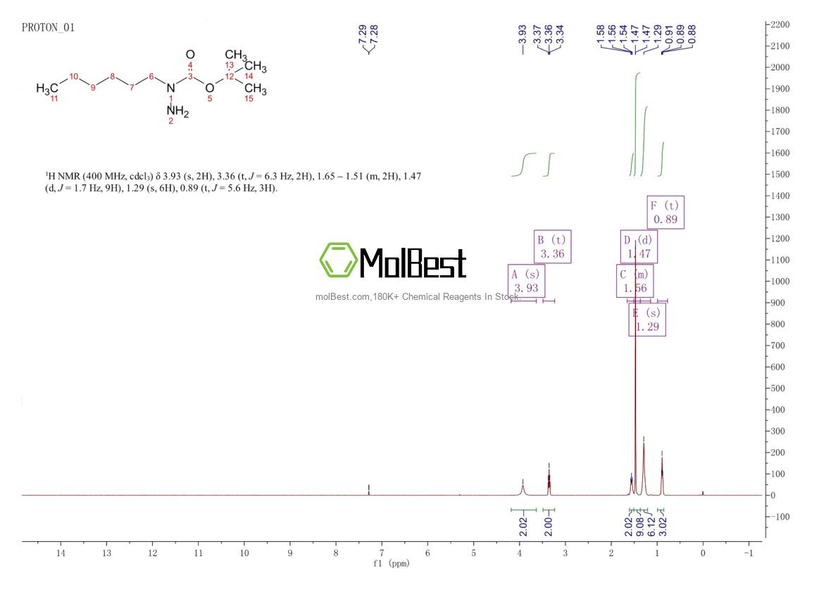 Spektrum pengujian sampel fisik (NMR) 259870-73-0