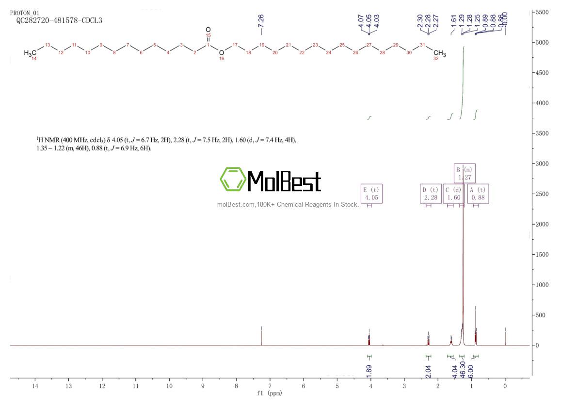 Physical sample testing spectrum (NMR) of 2599-01-1