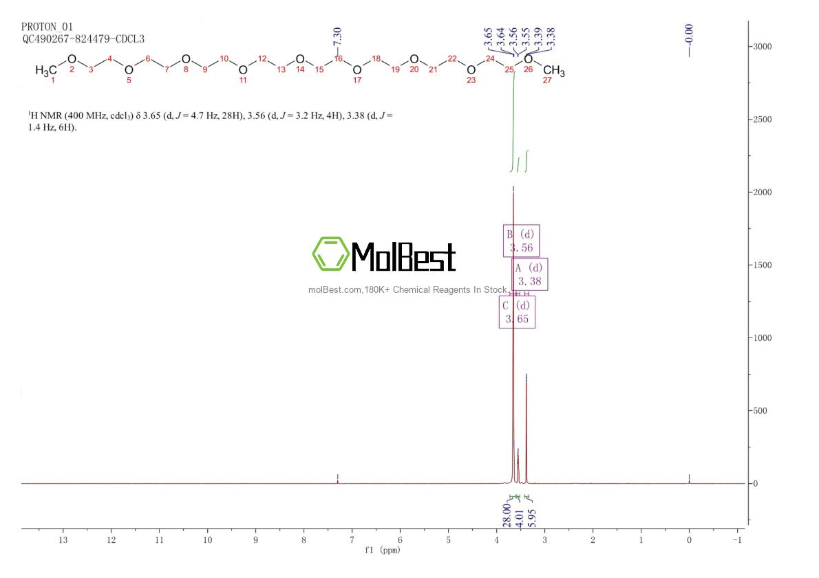 25990-94-7 fiziksel numune test spektrumu (NMR)
