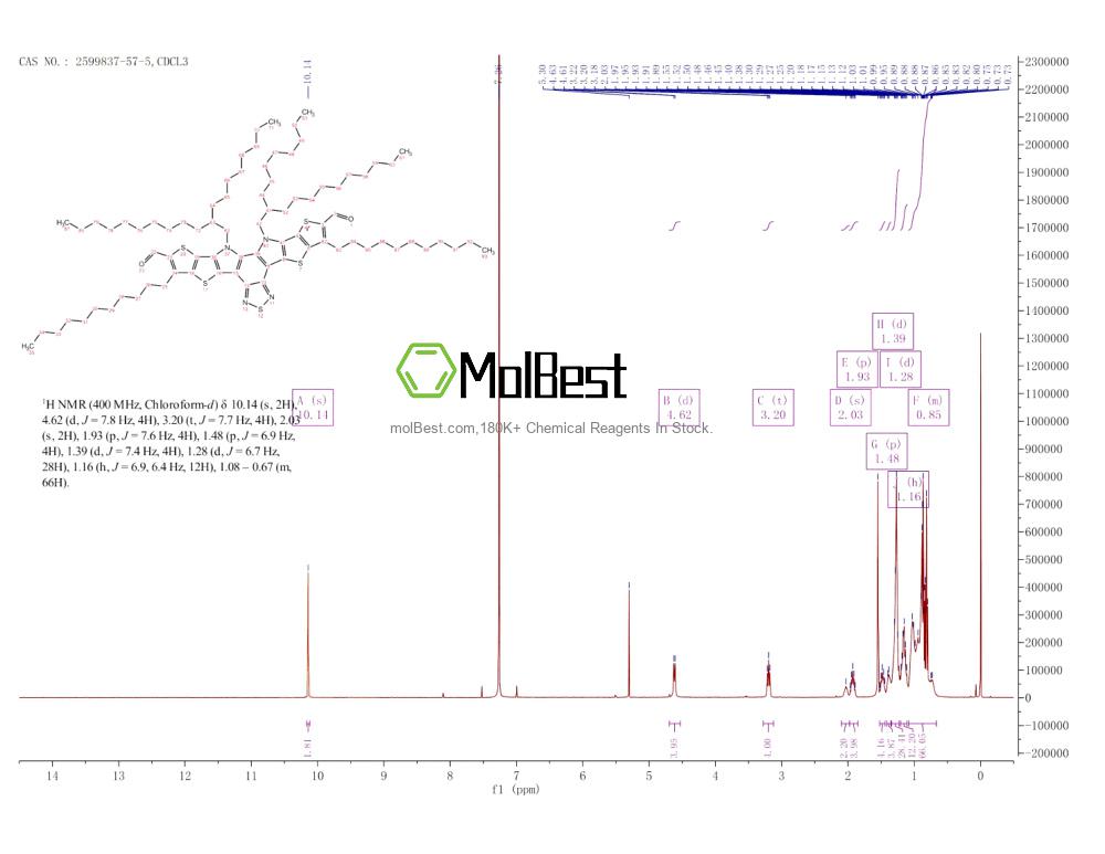 Physical sample testing spectrum (NMR) of 2599837-57-5