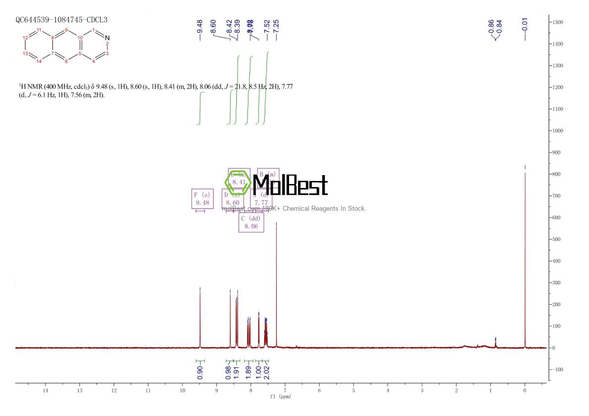 Physical sample testing spectrum (NMR) of 260-32-2