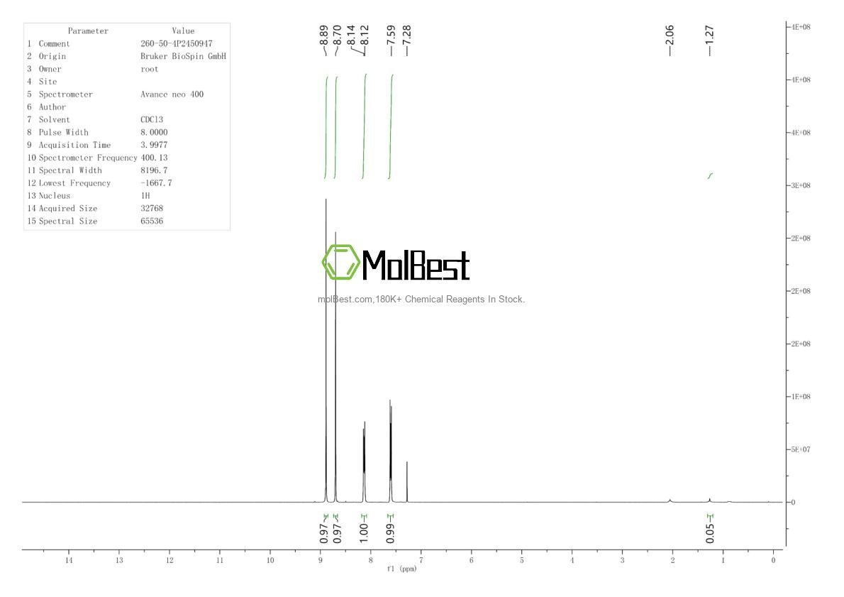 Spektrum pengujian sampel fisik (NMR) 260-50-4