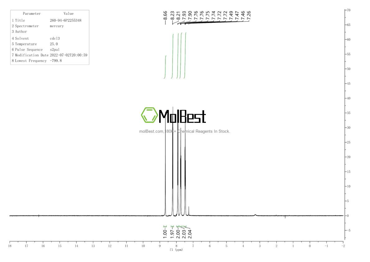 Physical sample testing spectrum (NMR) of 260-94-6