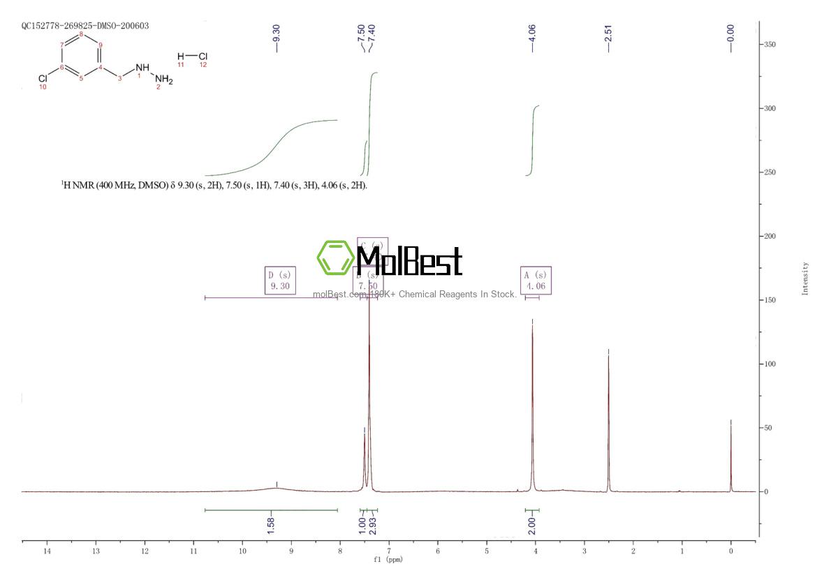 Physical sample testing spectrum (NMR) of 260057-49-6