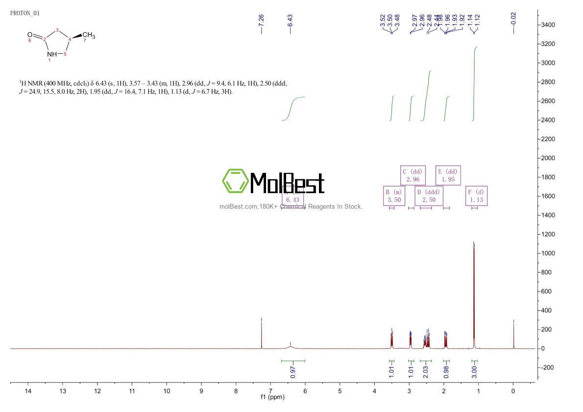 Physical sample testing spectrum (NMR) of 260061-31-2