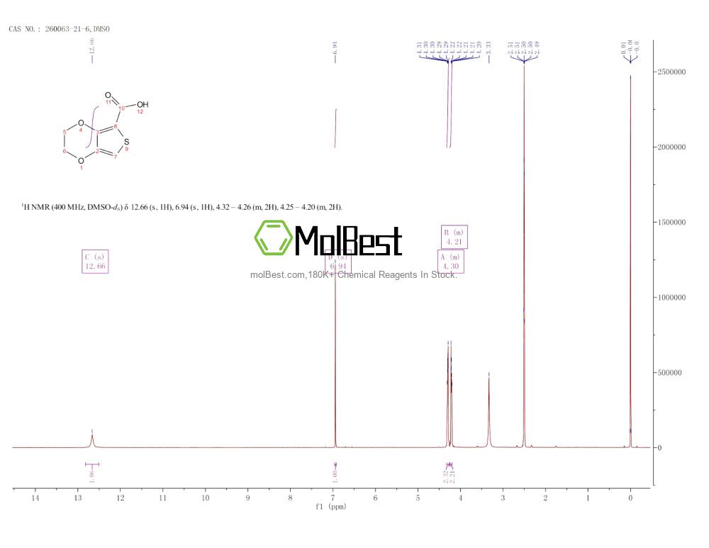 Physical sample testing spectrum (NMR) of 260063-21-6