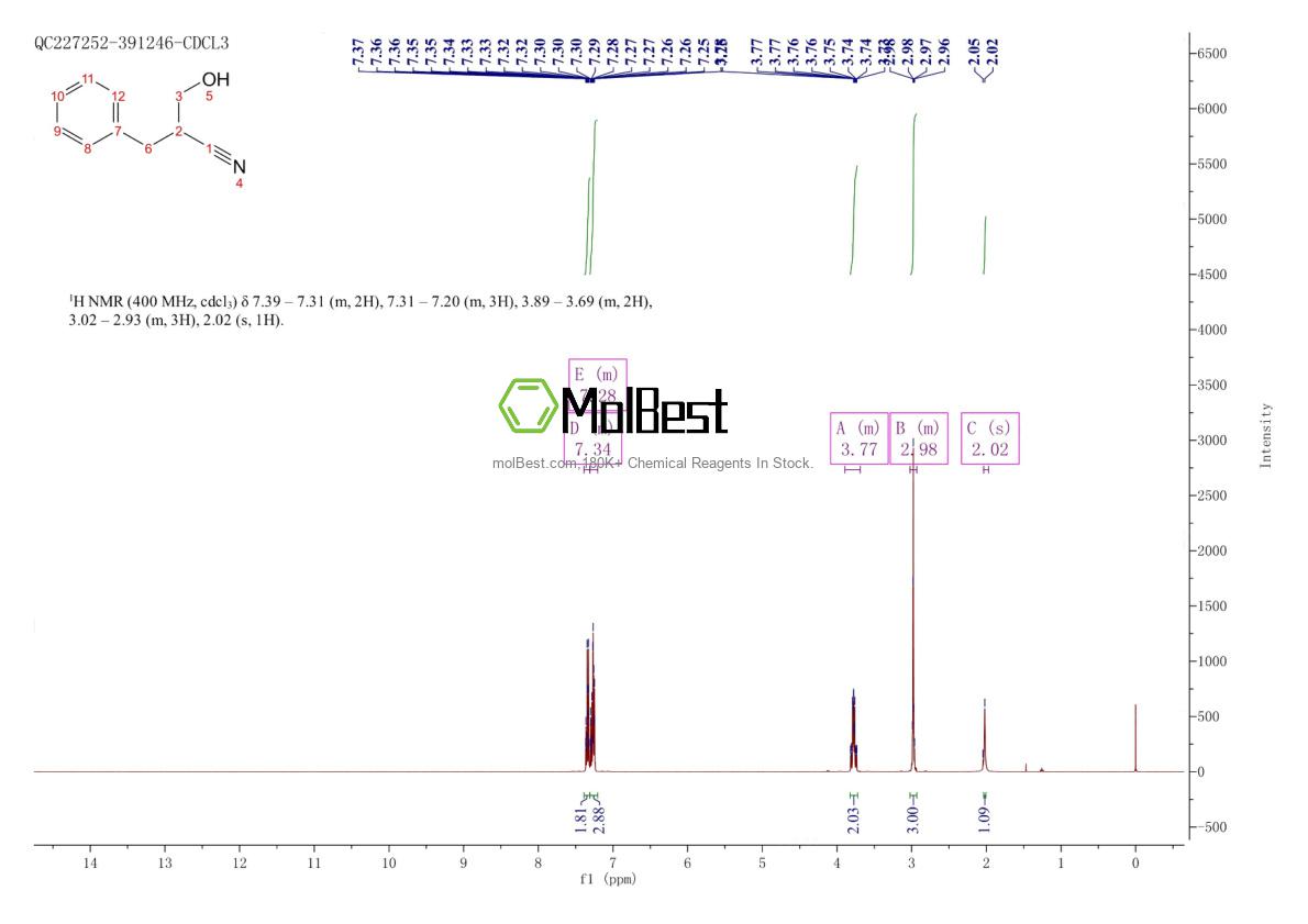 Physical sample testing spectrum (NMR) of 2601-10-7