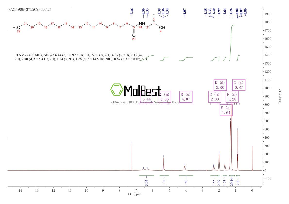 Physical sample testing spectrum (NMR) of 2601-90-3