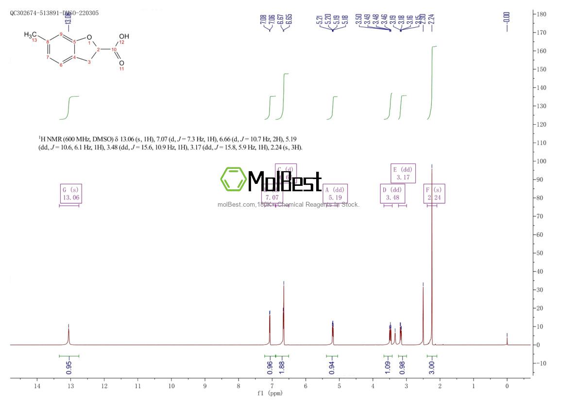 Physical sample testing spectrum (NMR) of 26018-42-8