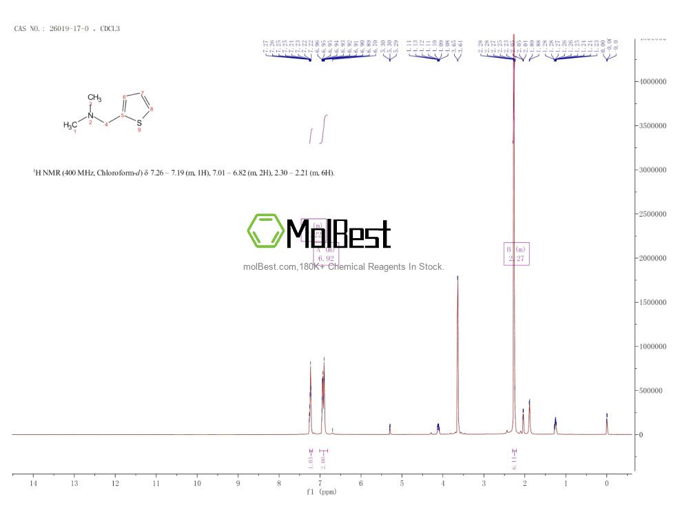 Spektrum pengujian sampel fisik (NMR) 26019-17-0