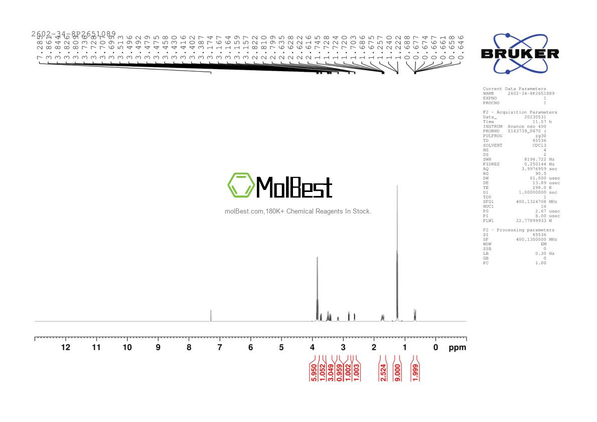 Physical sample testing spectrum (NMR) of 2602-34-8