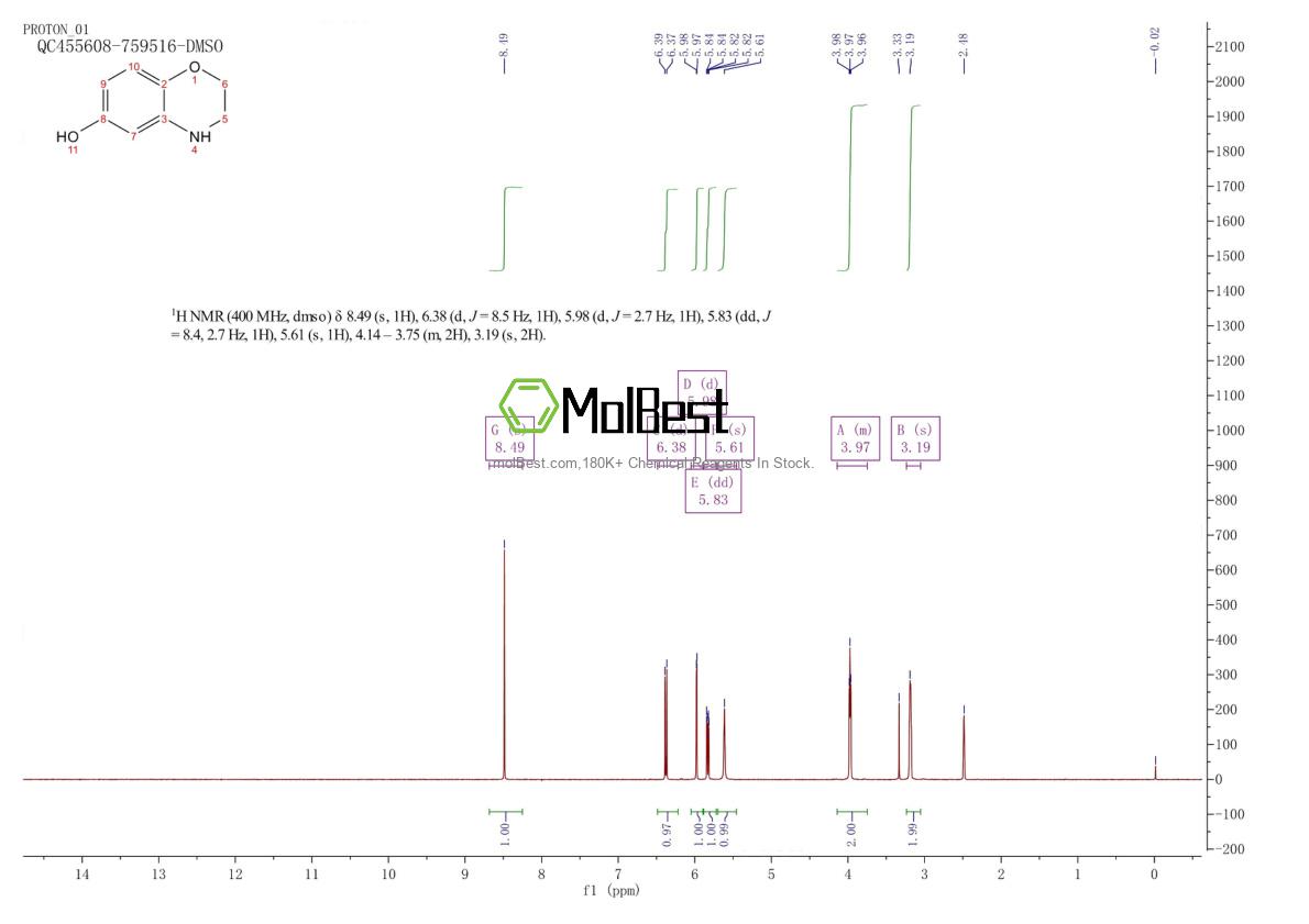 Physical sample testing spectrum (NMR) of 26021-57-8