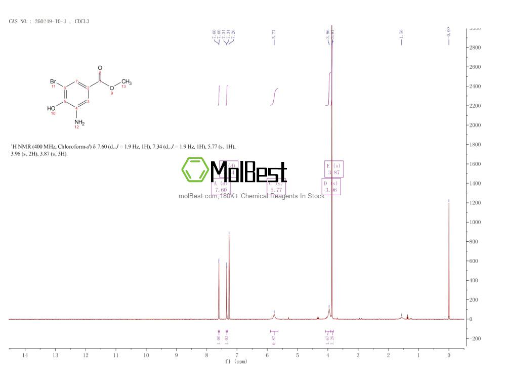 Physical sample testing spectrum (NMR) of 260249-10-3