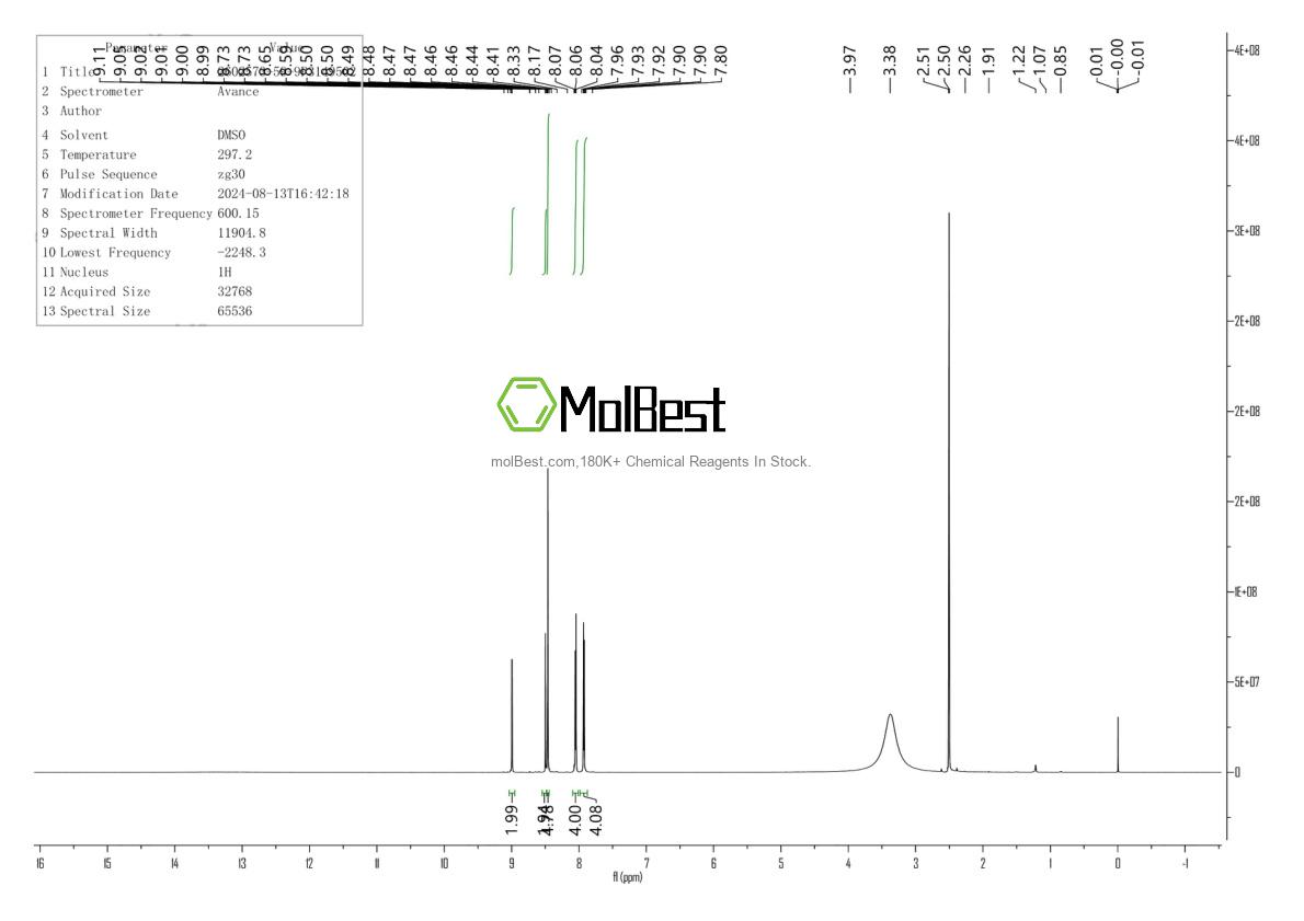 Physical sample testing spectrum (NMR) of 2602573-59-9