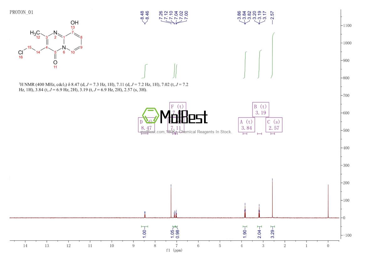 Physical sample testing spectrum (NMR) of 260273-82-3