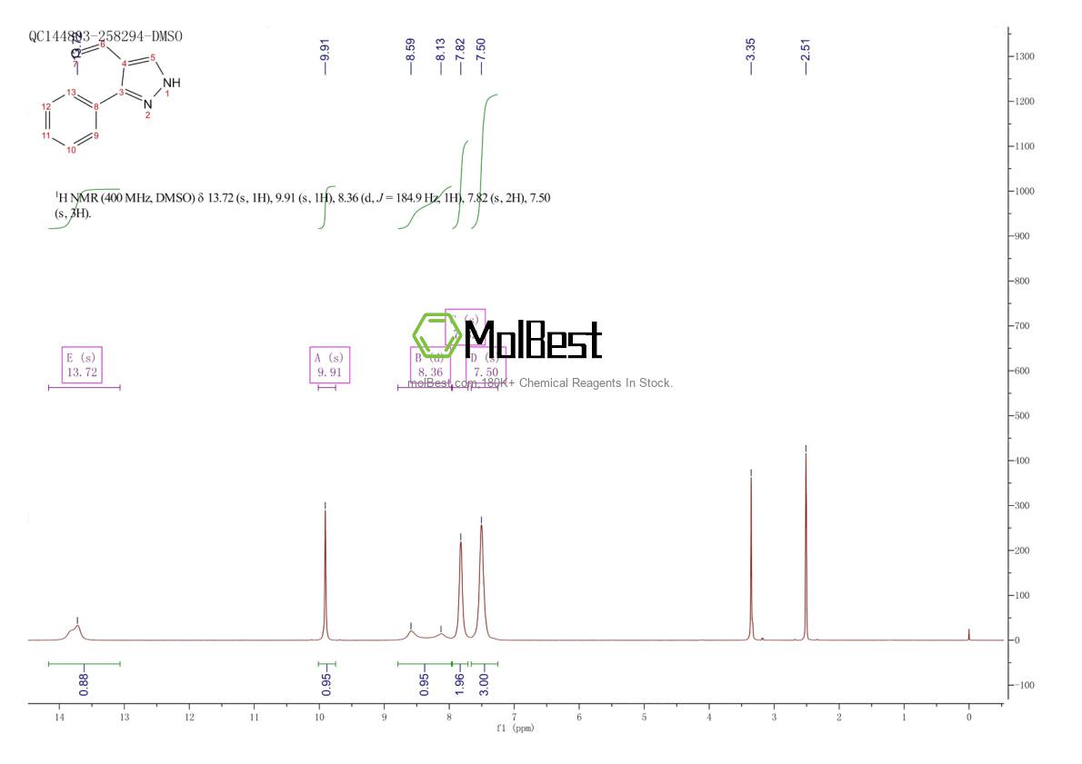 Physical sample testing spectrum (NMR) of 26033-20-5