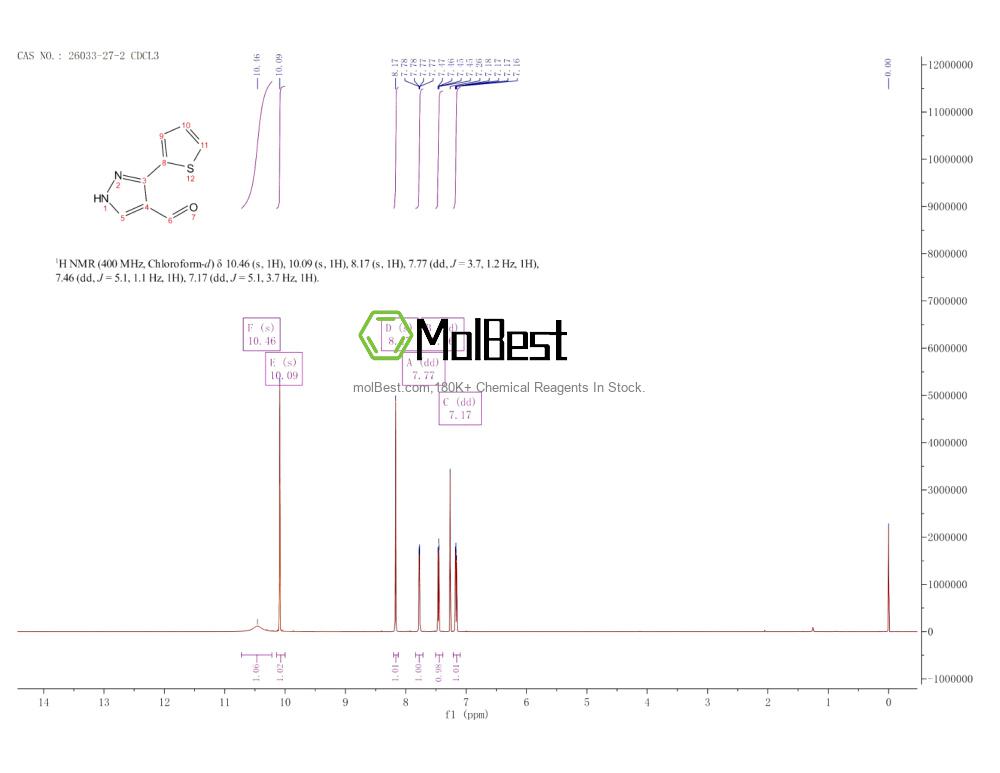 Physical sample testing spectrum (NMR) of 26033-27-2