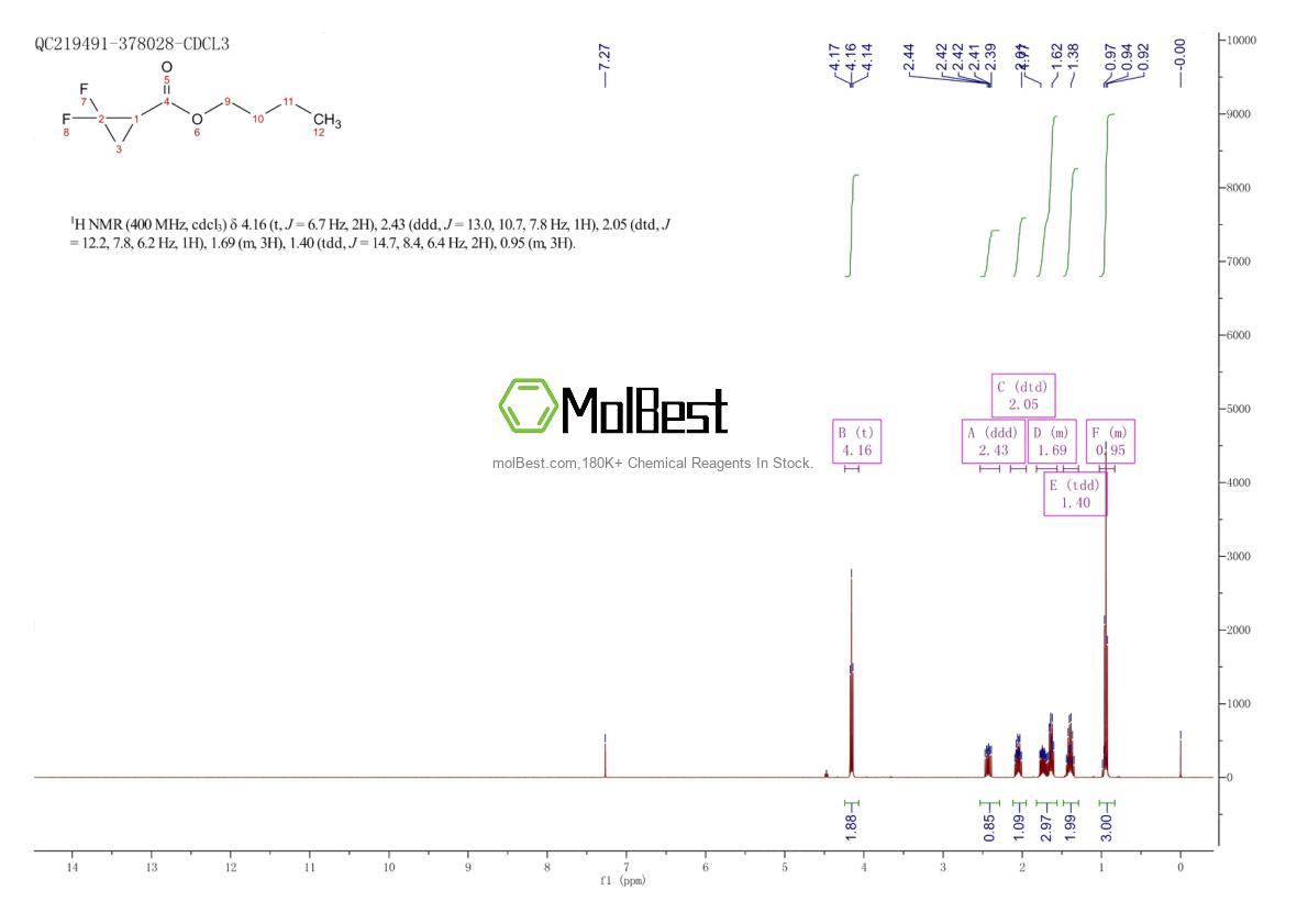 Physical sample testing spectrum (NMR) of 260352-79-2