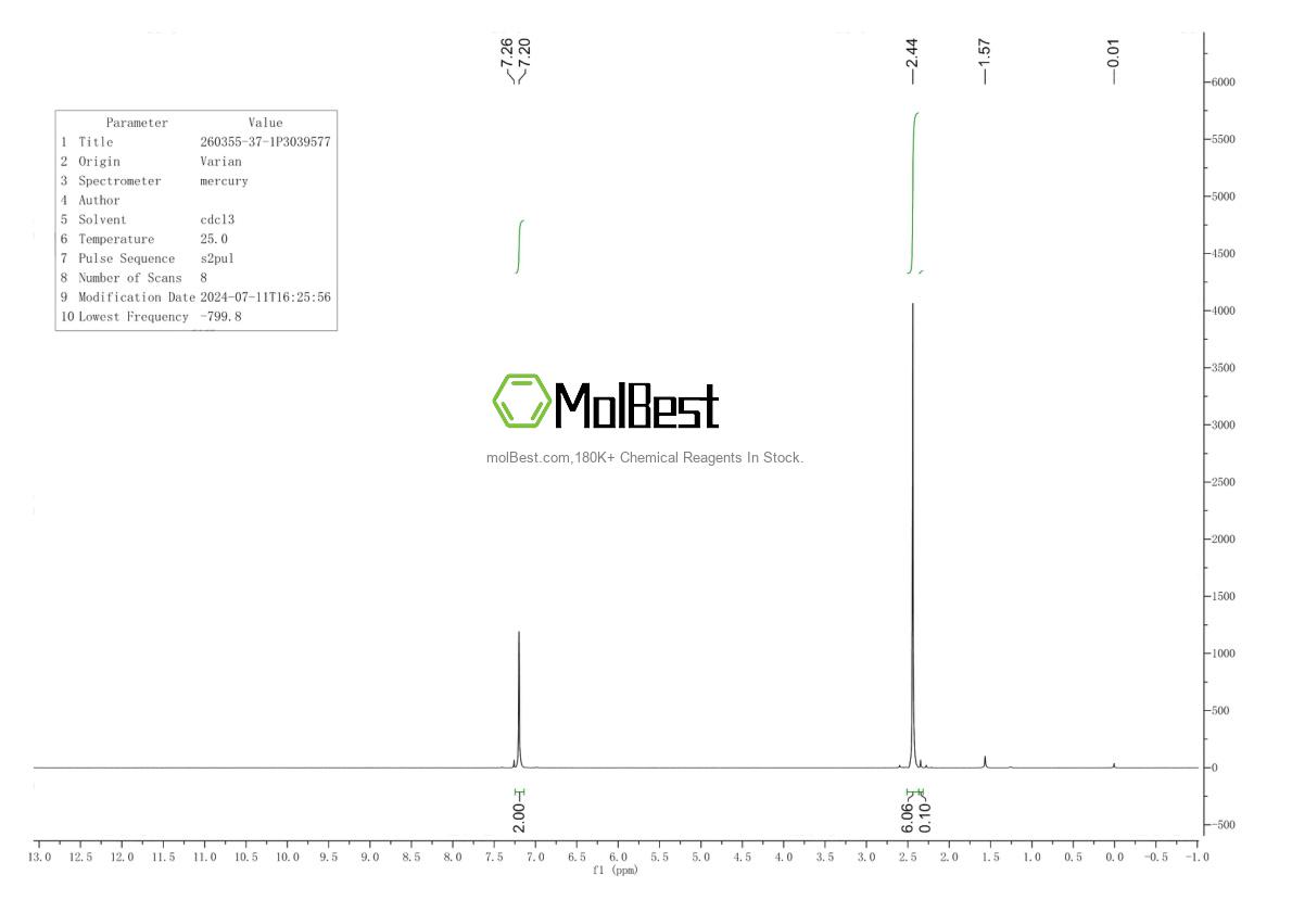 Physical sample testing spectrum (NMR) of 260355-37-1