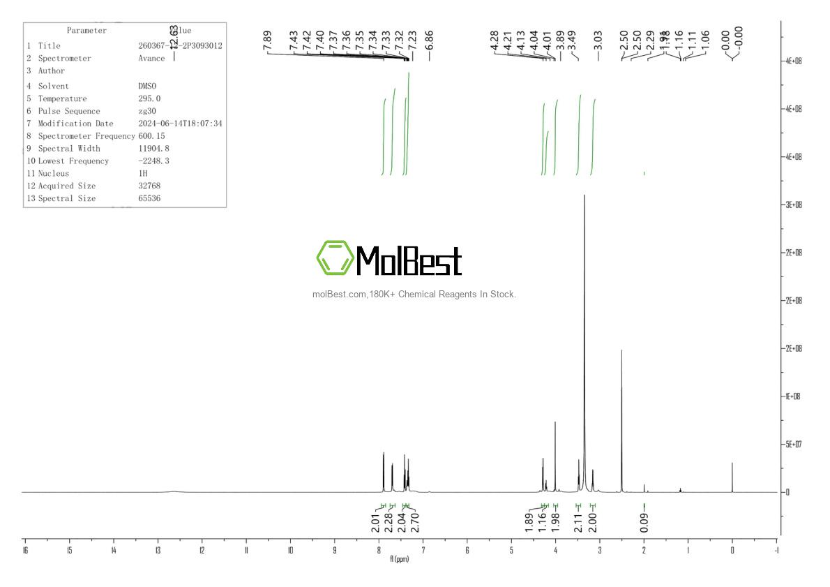 Physical sample testing spectrum (NMR) of 260367-12-2
