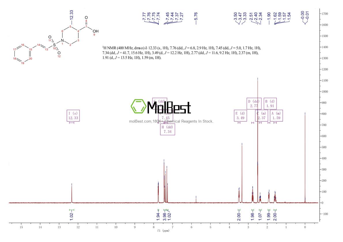 Physical sample testing spectrum (NMR) of 260441-69-8
