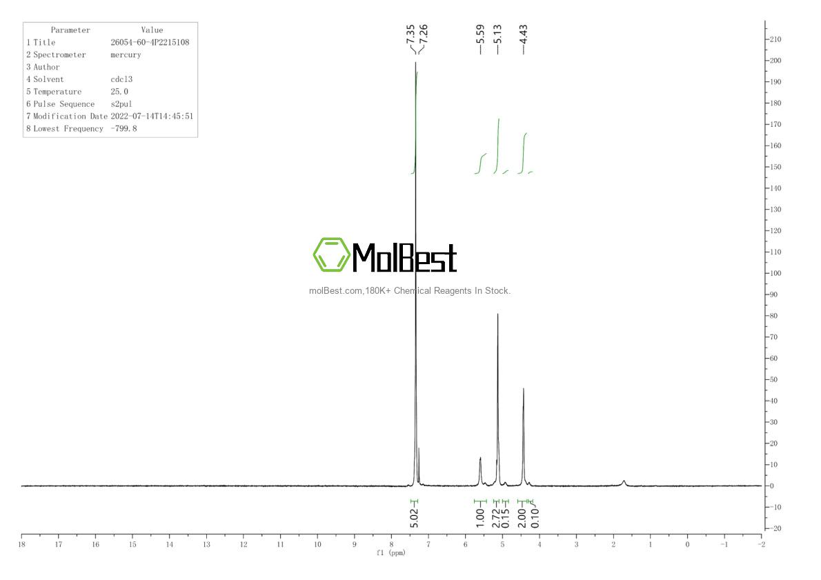 Physical sample testing spectrum (NMR) of 26054-60-4