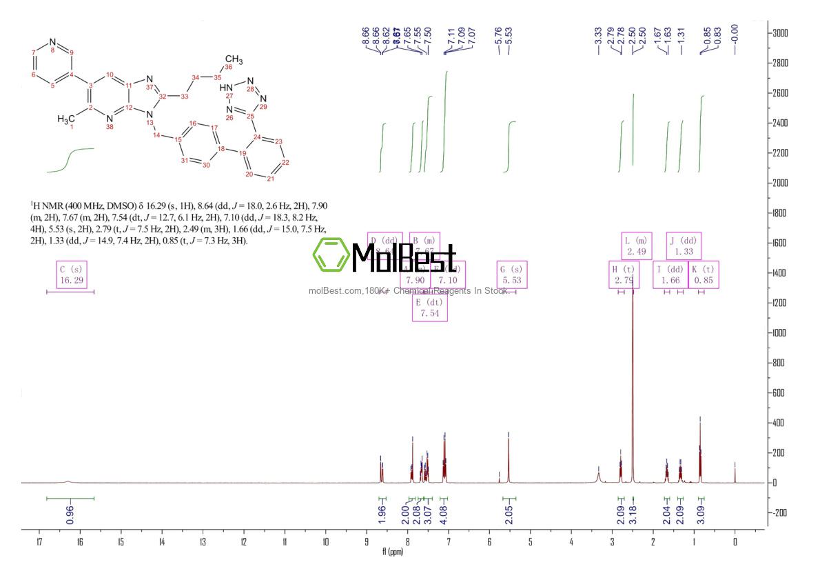 Physical sample testing spectrum (NMR) of 260553-97-7