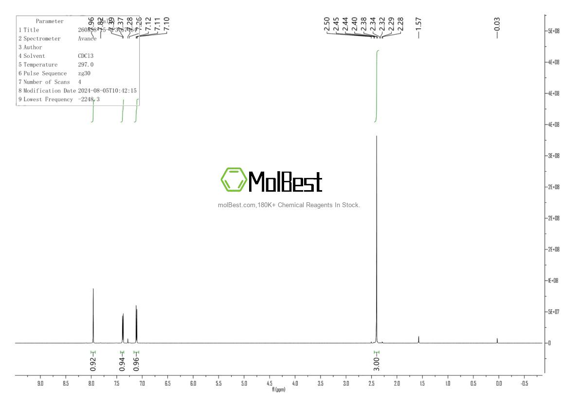 Physical sample testing spectrum (NMR) of 260558-15-4