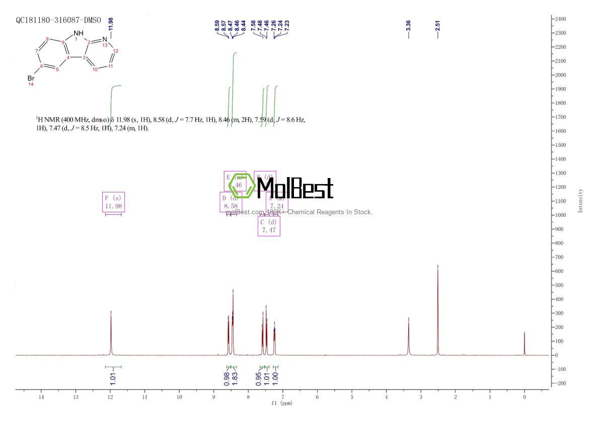 Physical sample testing spectrum (NMR) of 26066-88-6