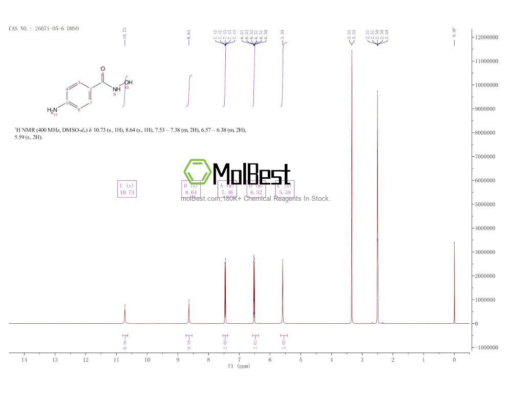 Physical sample testing spectrum (NMR) of 26071-05-6
