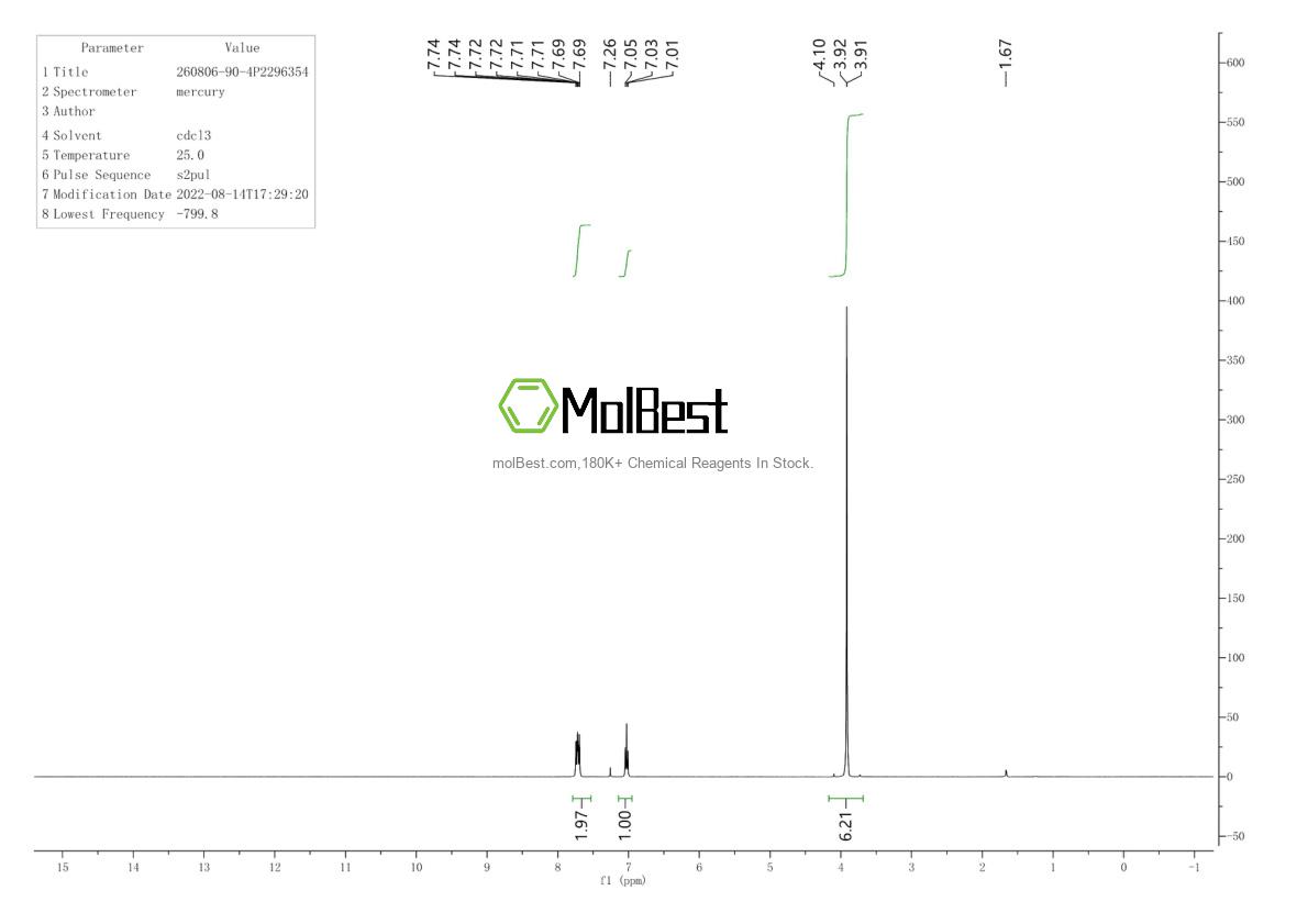 Physical sample testing spectrum (NMR) of 260806-90-4