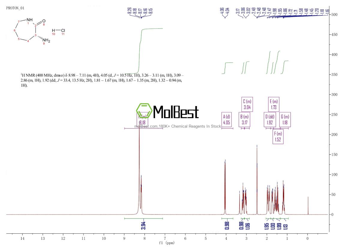 Physical sample testing spectrum (NMR) of 26081-03-8