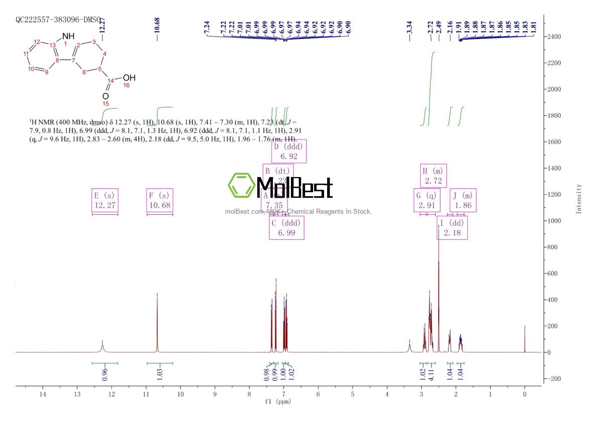 Physical sample testing spectrum (NMR) of 26088-66-4