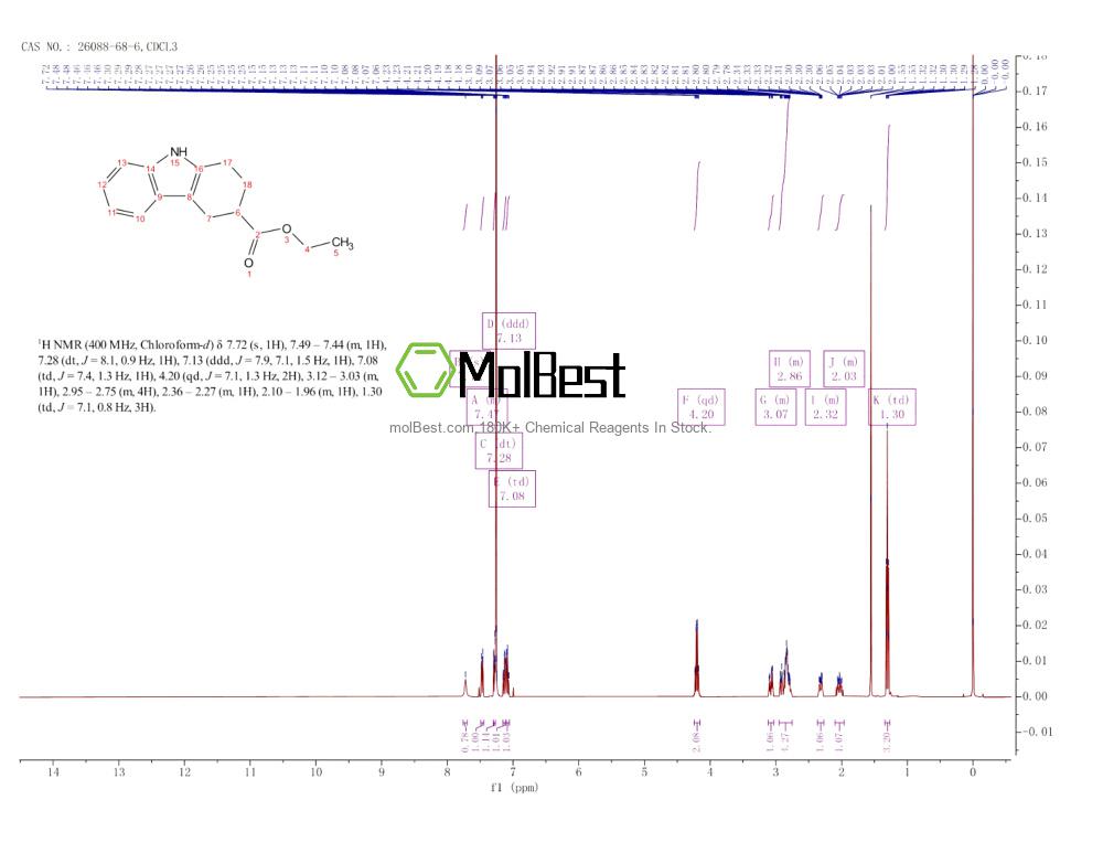 Physical sample testing spectrum (NMR) of 26088-68-6