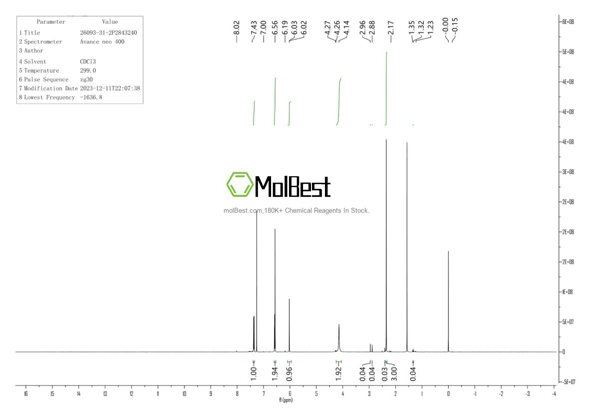 Physical sample testing spectrum (NMR) of 26093-31-2