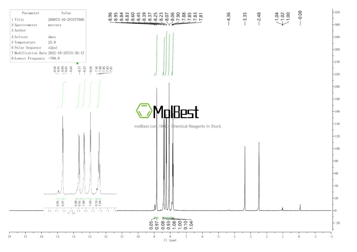 Physical sample testing spectrum (NMR) of 260973-10-2