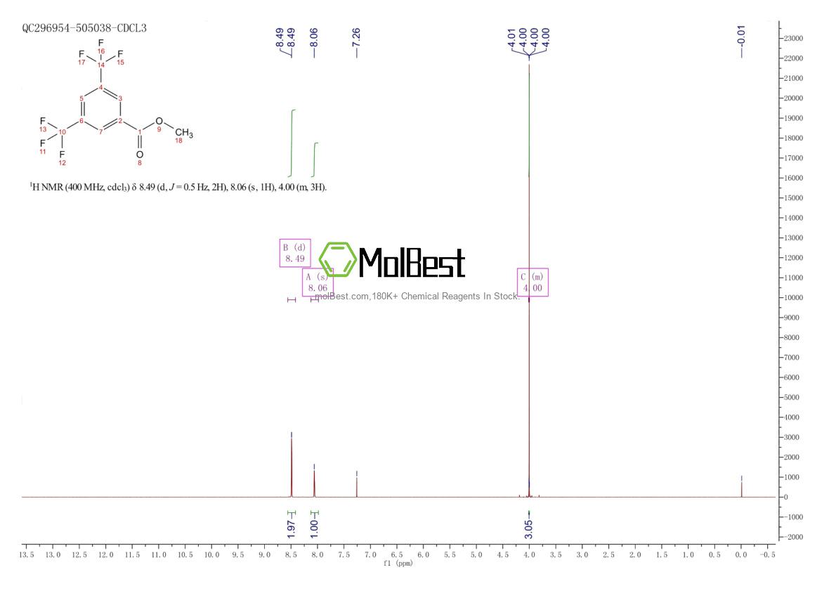 Physical sample testing spectrum (NMR) of 26107-80-2