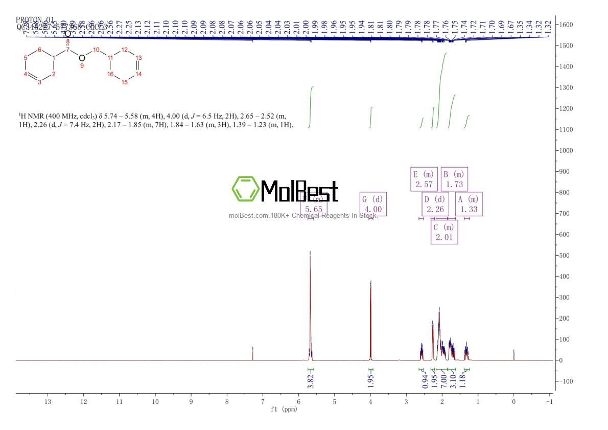 Physical sample testing spectrum (NMR) of 2611-00-9