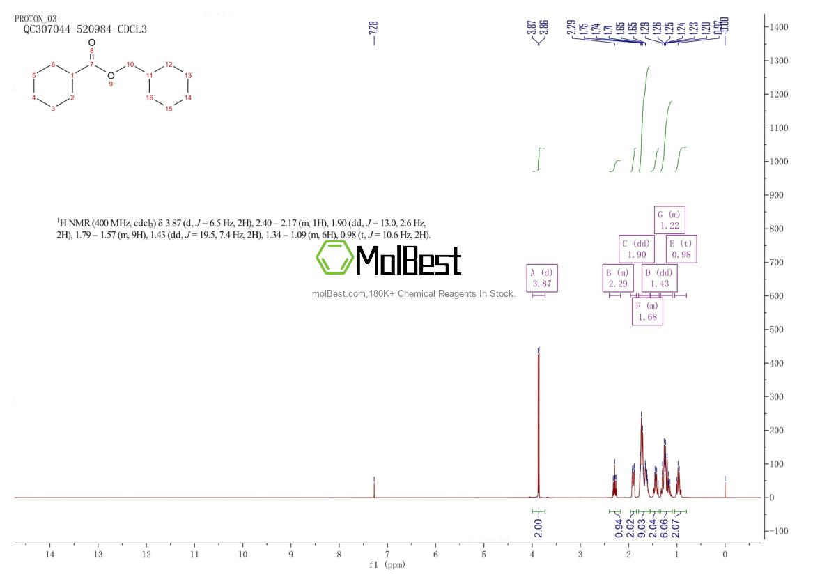 Physical sample testing spectrum (NMR) of 2611-02-1
