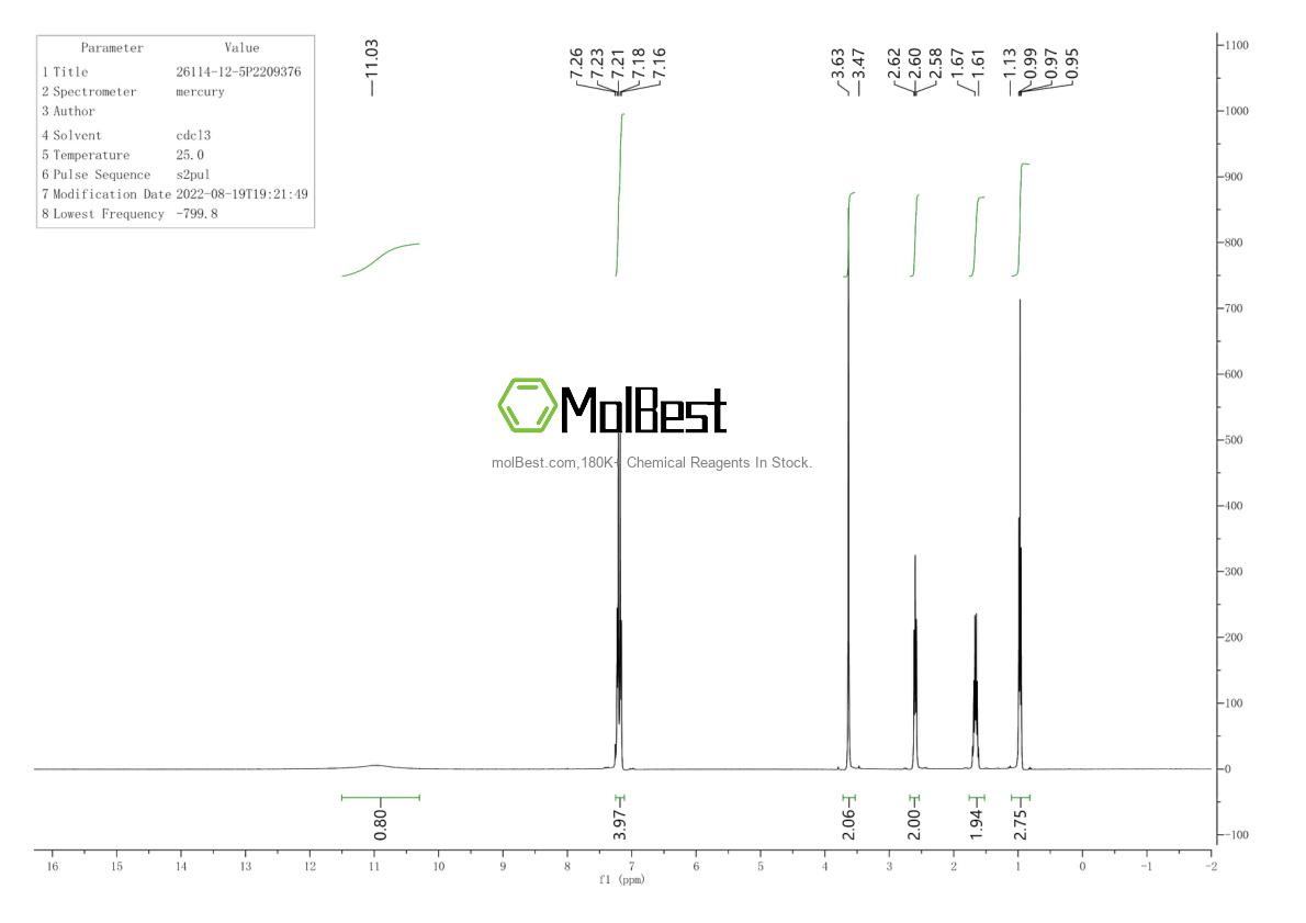 Physical sample testing spectrum (NMR) of 26114-12-5