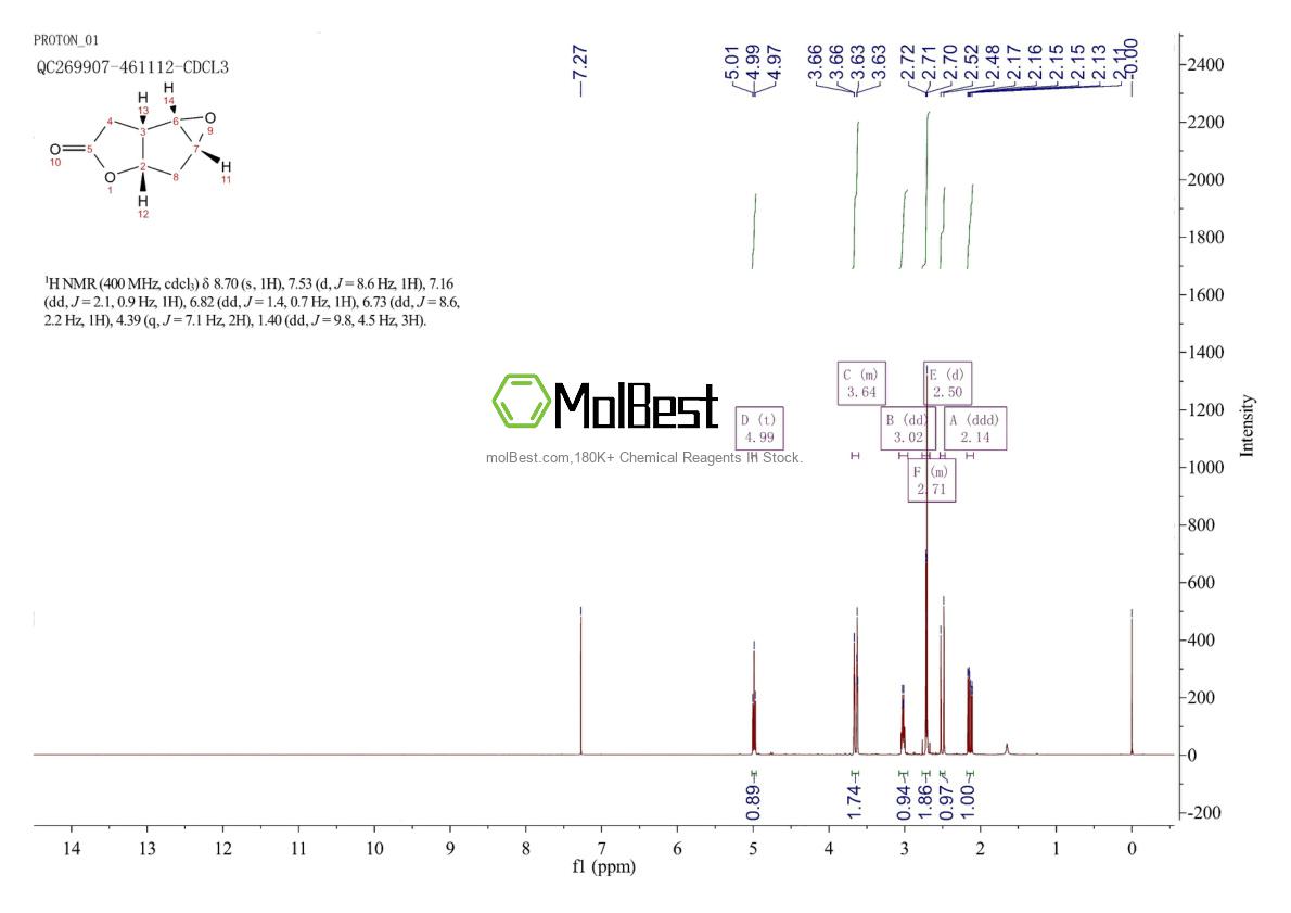 Physical sample testing spectrum (NMR) of 26115-01-5