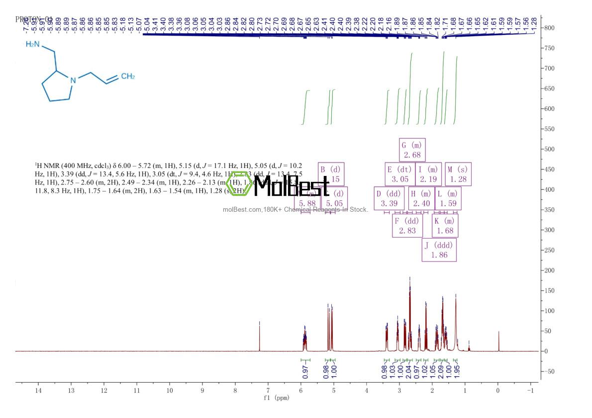 Physical sample testing spectrum (NMR) of 26116-13-2