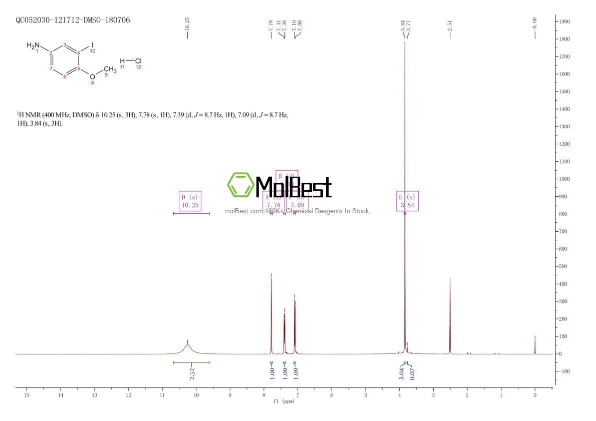 Physical sample testing spectrum (NMR) of 261173-06-2