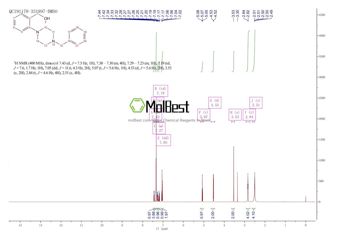 Physical sample testing spectrum (NMR) of 261178-24-9