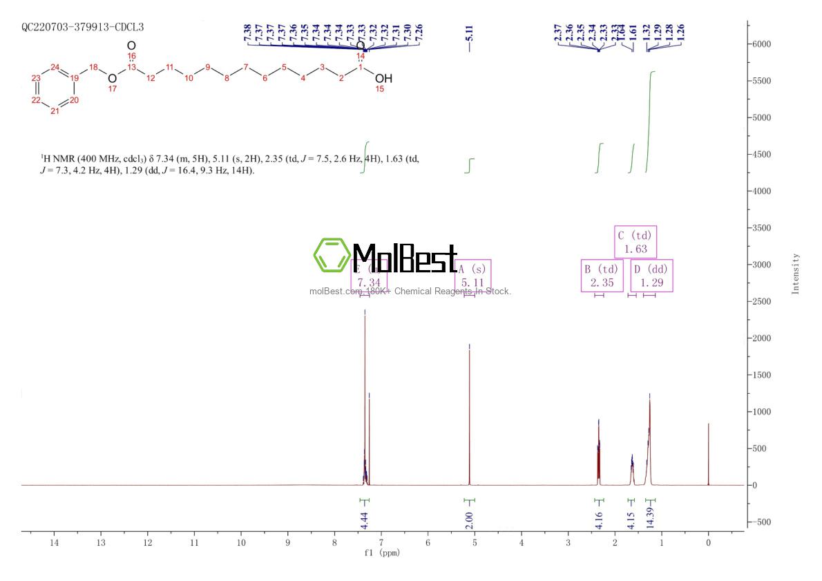 Physical sample testing spectrum (NMR) of 261178-55-6