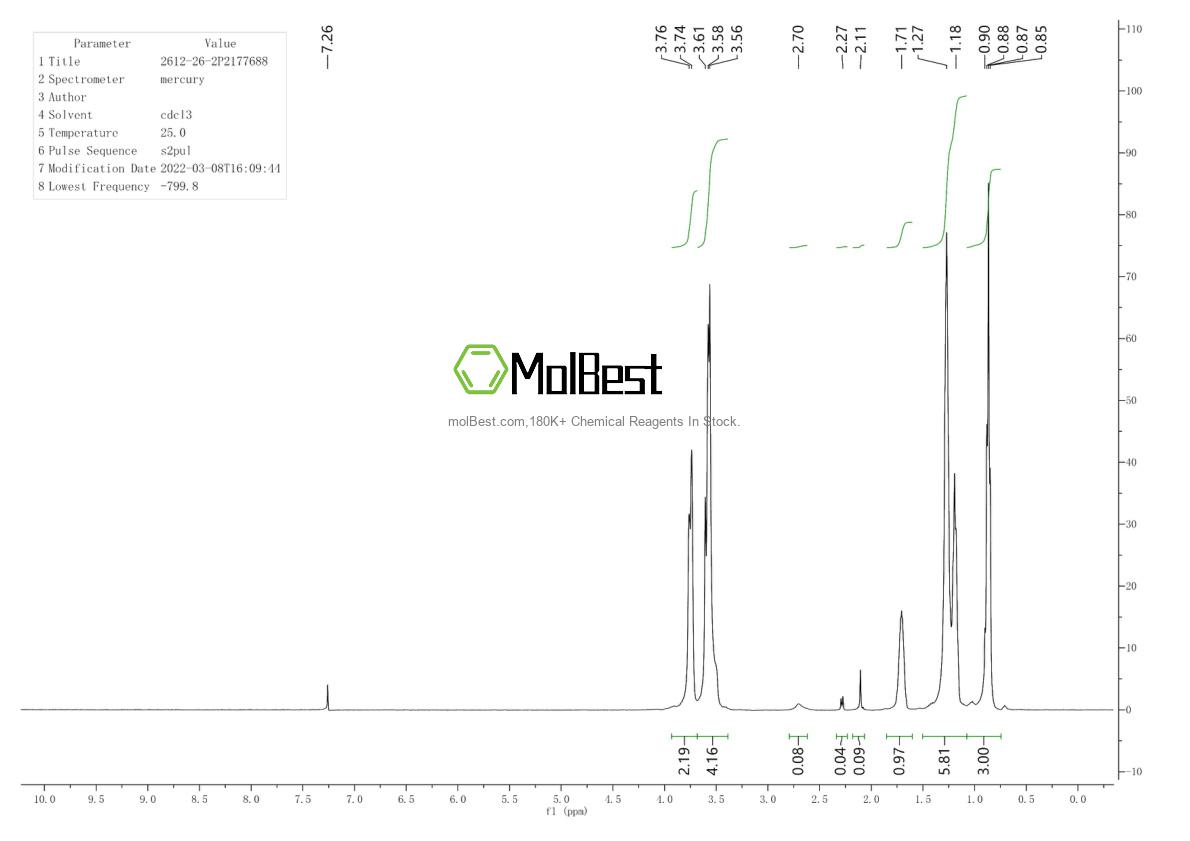 Physical sample testing spectrum (NMR) of 2612-26-2
