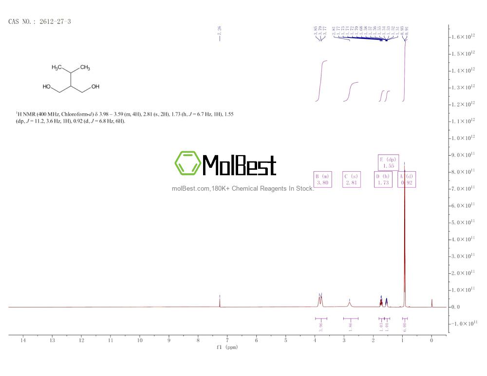 Physical sample testing spectrum (NMR) of 2612-27-3